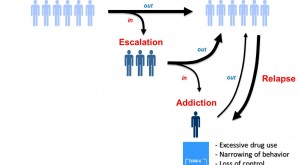 Ahmed Addiction Extinction Cocaine Prefrontal cortex Interoception Decision-making